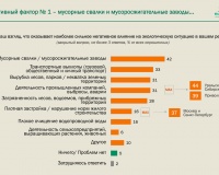 Промышленность и экология: сотрудничество, а не конфликт